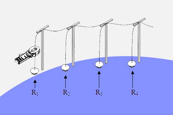 钳形接地电阻测量原理及接线图