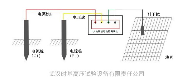 解读接地阻抗（大地网电阻）的测量接线