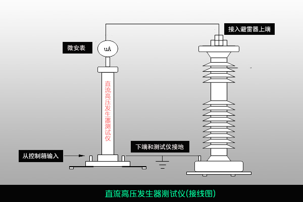 氧化锌避雷器泄露电流试验操作方法接线图
