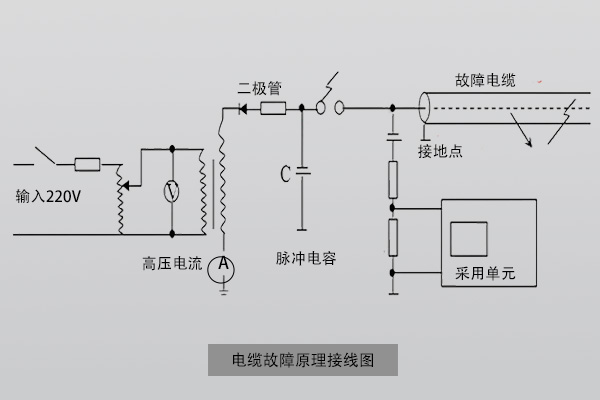 高压闪络法接线示意图
