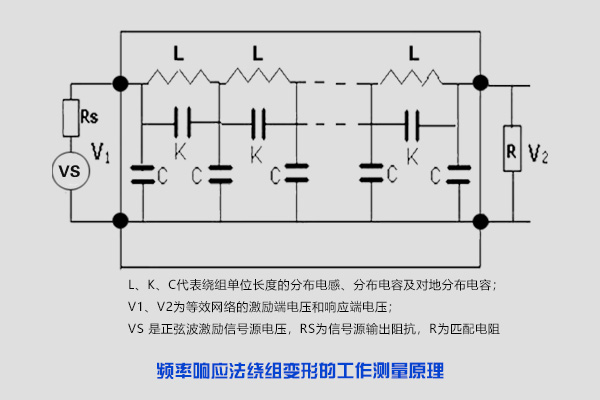 频响法绕组变形工作原理