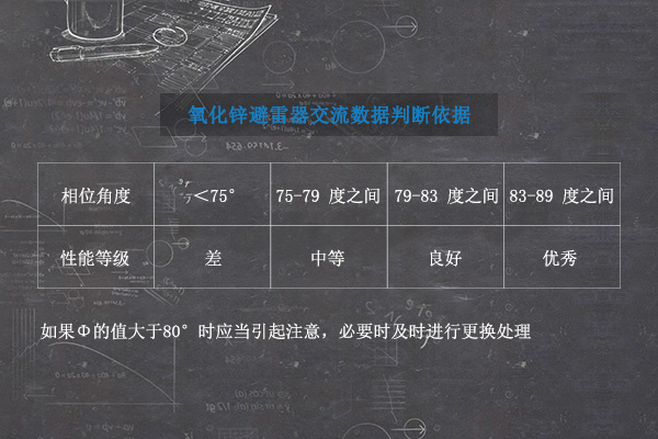 金属氧化锌避雷器阻性电流判定方法