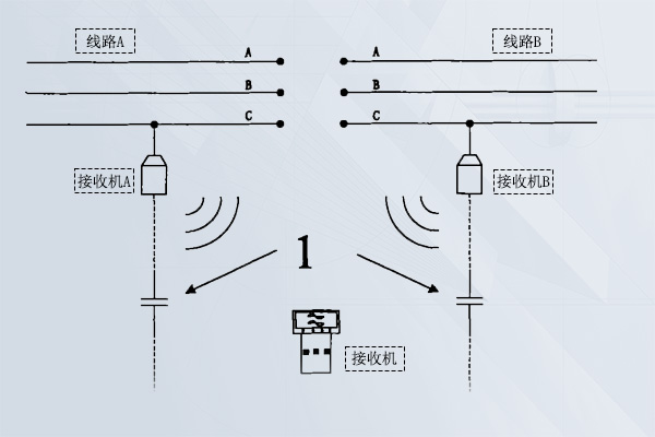 无线核相器使用方法接线图