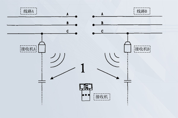 无线核相器使用接线图