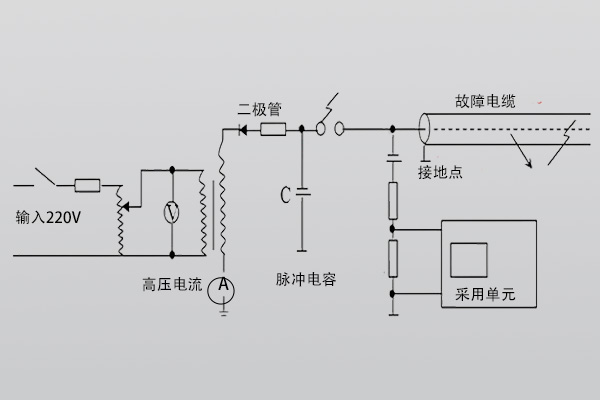 高压闪络（烧穿）法接线图