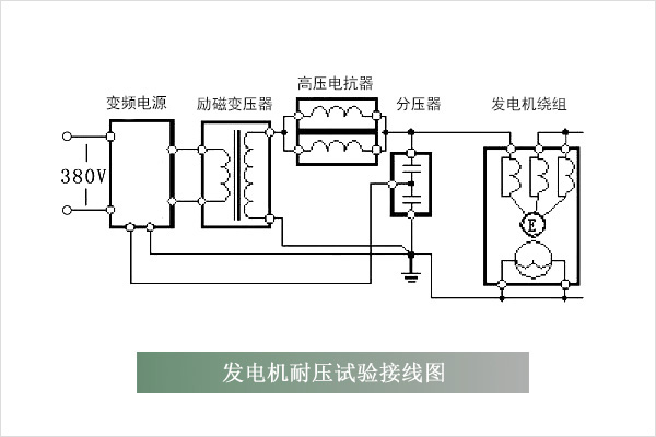 发电机串联谐振耐压试验接线图