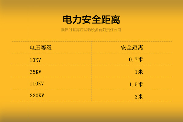 电力系统安全距离表