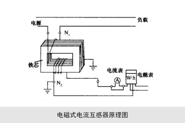 电流互感器原理图