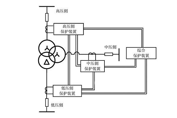 变压器差动保护原理图
