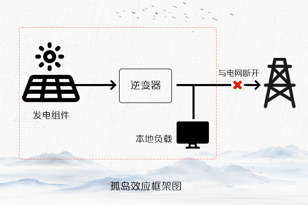 防孤岛保护框架图
