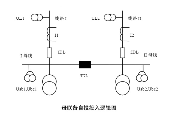 单母分段备投原理图