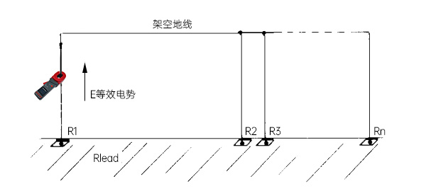 多点钳形接地电阻测量接线图