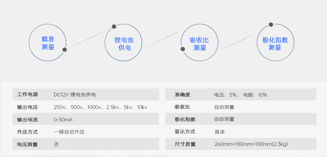 SJJY-HI绝缘电阻测试仪参数